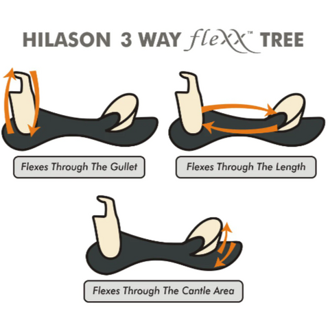 HILASON Flex Tree Western Horse Saddle Cordura Trail & Pleasure