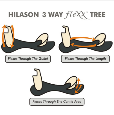 Hilason Western Horse Flex Tree Barrel Trail In Suede Leather Saddle & Biothane Leather Tack Set