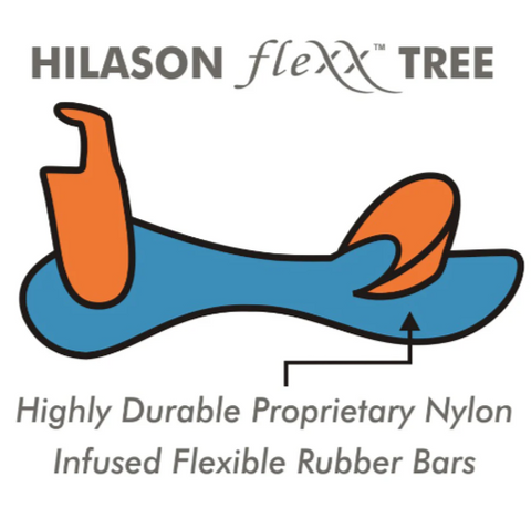 Hilason Western Horse Flex Tree Barrel Trail In Suede Leather Saddle & Biothane Leather Tack Set